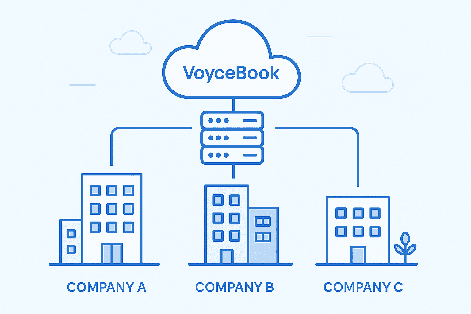 Image for the multi-company marketing page.